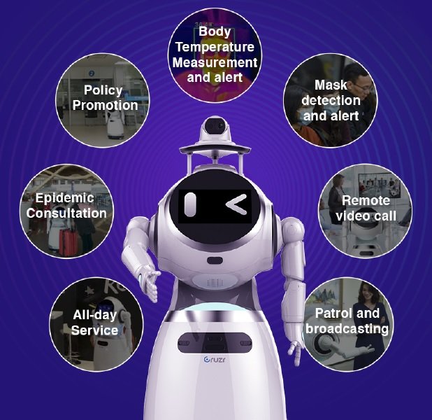 Cruzr Health Monitoring Robot